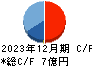 昭和システムエンジニアリング キャッシュフロー計算書 2023年12月期 昭和システムエンジニアリング キャッシュフロー計算書 2023年12月期