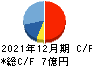 イボキン キャッシュフロー計算書 2021年12月期 イボキン キャッシュフロー計算書 2021年12月期