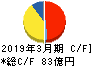 日本特殊塗料 キャッシュフロー計算書 2019年3月期