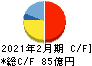 古野電気 キャッシュフロー計算書 2021年2月期 古野電気 キャッシュフロー計算書 2021年2月期