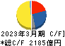 旭化成 キャッシュフロー計算書 2023年3月期