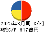 ＮＯＫ キャッシュフロー計算書 2025年3月期