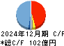 アズワン キャッシュフロー計算書 2024年12月期