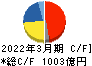 日本碍子 キャッシュフロー計算書 2022年3月期