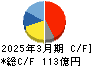 村上開明堂 キャッシュフロー計算書 2025年3月期
