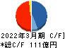 日本甜菜製糖 キャッシュフロー計算書 2022年3月期
