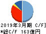 淺沼組 キャッシュフロー計算書 2019年3月期