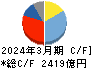 ＴＤＫ キャッシュフロー計算書 2024年3月期