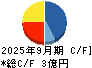 パス キャッシュフロー計算書 2025年9月期