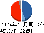 ベース キャッシュフロー計算書 2024年12月期