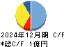 日本テクノ・ラボ キャッシュフロー計算書 2024年12月期