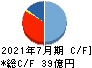 鳥貴族ホールディングス キャッシュフロー計算書 2021年7月期 鳥貴族ホールディングス キャッシュフロー計算書 2021年7月期