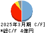 ヌーラボ キャッシュフロー計算書 2025年3月期