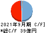 ヤシマキザイ キャッシュフロー計算書 2021年9月期
