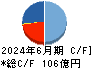 チェンジホールディングス キャッシュフロー計算書 2024年6月期 チェンジホールディングス キャッシュフロー計算書 2024年6月期