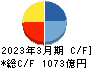 長谷工コーポレーション キャッシュフロー計算書 2023年3月期