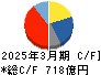 島津製作所 キャッシュフロー計算書 2025年3月期 島津製作所 キャッシュフロー計算書 2025年3月期