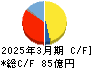 保土谷化学工業 キャッシュフロー計算書 2025年3月期