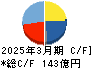 中越パルプ工業 キャッシュフロー計算書 2025年3月期