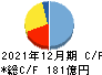 静岡ガス キャッシュフロー計算書 2021年12月期 静岡ガス キャッシュフロー計算書 2021年12月期