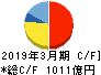 ミネベアミツミ キャッシュフロー計算書 2019年3月期