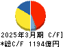 東ソー キャッシュフロー計算書 2025年3月期