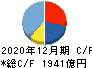 ヤマハ発動機 キャッシュフロー計算書 2020年12月期 ヤマハ発動機 キャッシュフロー計算書 2020年12月期