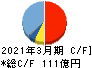 フクシマガリレイ キャッシュフロー計算書 2021年3月期 フクシマガリレイ キャッシュフロー計算書 2021年3月期
