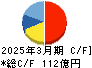 ＩＤＥＣ キャッシュフロー計算書 2025年3月期