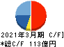 サカイ引越センター キャッシュフロー計算書 2021年3月期