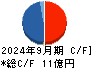 デュアルタップ キャッシュフロー計算書 2024年9月期