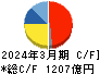 東ソー キャッシュフロー計算書 2024年3月期