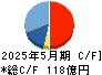 象印マホービン キャッシュフロー計算書 2025年5月期
