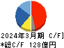 村上開明堂 キャッシュフロー計算書 2024年3月期