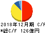 京葉瓦斯 キャッシュフロー計算書 2018年12月期 京葉瓦斯 キャッシュフロー計算書 2018年12月期
