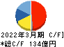 ファンケル キャッシュフロー計算書 2022年3月期