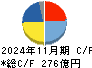 オーエスジー キャッシュフロー計算書 2024年11月期