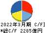 王子ホールディングス キャッシュフロー計算書 2022年3月期 王子ホールディングス キャッシュフロー計算書 2022年3月期