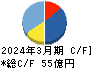 シード キャッシュフロー計算書 2024年3月期