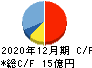 ハウスフリーダム キャッシュフロー計算書 2020年12月期 ハウスフリーダム キャッシュフロー計算書 2020年12月期