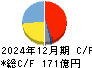 ナカニシ キャッシュフロー計算書 2024年12月期 ナカニシ キャッシュフロー計算書 2024年12月期