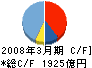 日本航空 キャッシュフロー計算書 2008年3月期 日本航空 キャッシュフロー計算書 2008年3月期