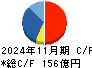 ワキタ キャッシュフロー計算書 2024年11月期