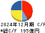 丸全昭和運輸 キャッシュフロー計算書 2024年12月期
