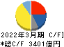 TDK キャッシュフロー計算書 2022年3月期 TDK キャッシュフロー計算書 2022年3月期