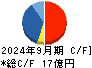 ハウスフリーダム キャッシュフロー計算書 2024年9月期