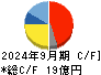 セグエグループ キャッシュフロー計算書 2024年9月期