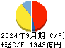 日本航空 キャッシュフロー計算書 2024年9月期