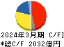 東レ キャッシュフロー計算書 2024年3月期