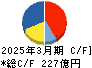 ニチコン キャッシュフロー計算書 2025年3月期